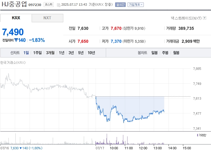 출처=네이버페이 증권