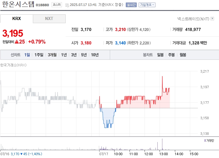 출처=네이버페이 증권