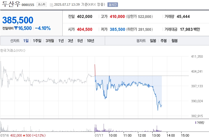 출처=네이버 페이 증권