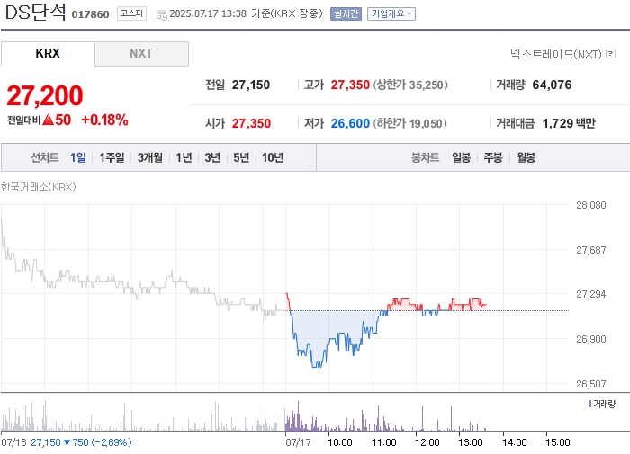 출처: 네이버페이 증권