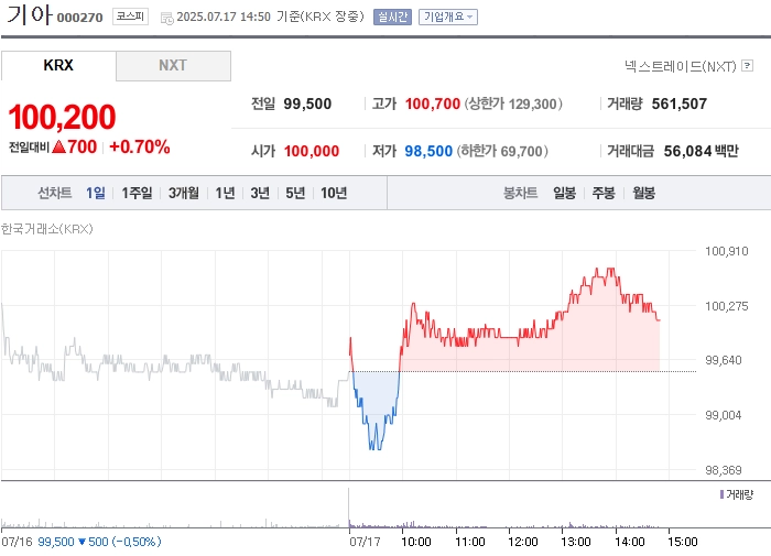 출처: 네이버페이 증권