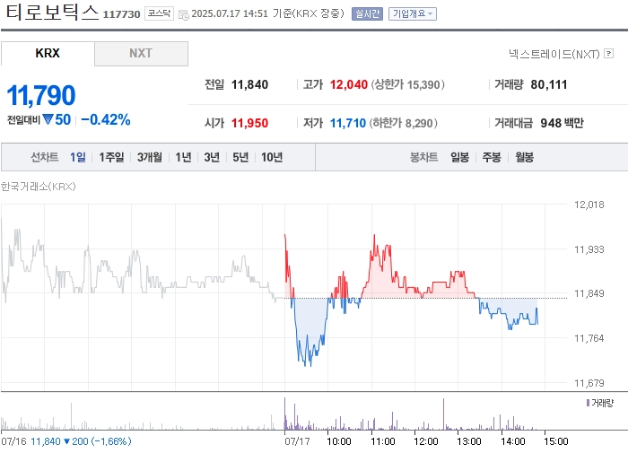 출처=네이버페이 증권
