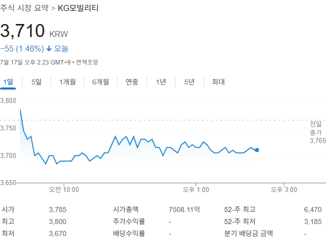출처: 구글 금융