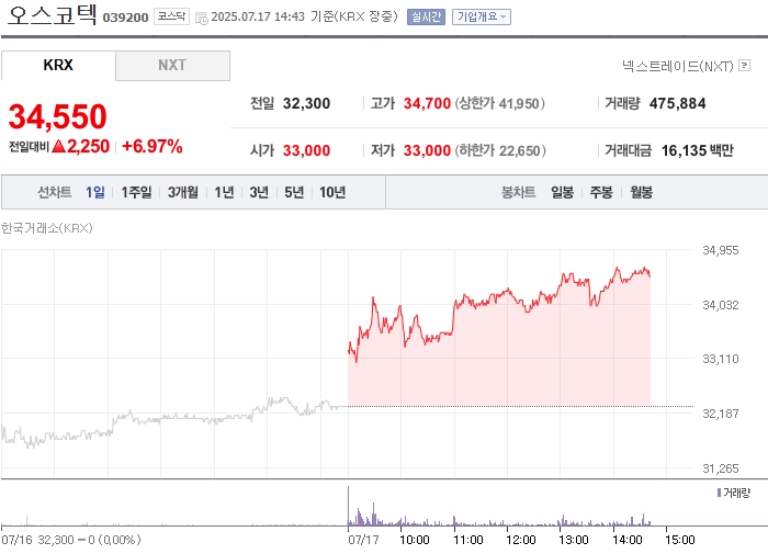 출처=네이버페이 증권