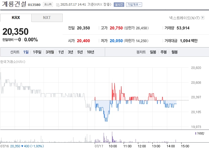 출처=네이버페이 증권
