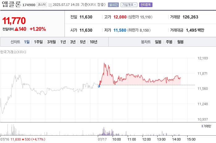 출처=네이버페이 증권