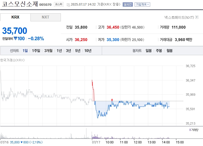 출처=네이버페이 증권