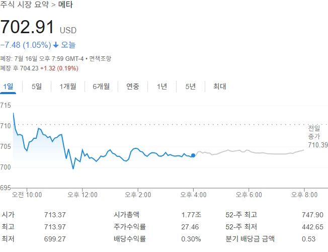 출처=구글 금융
