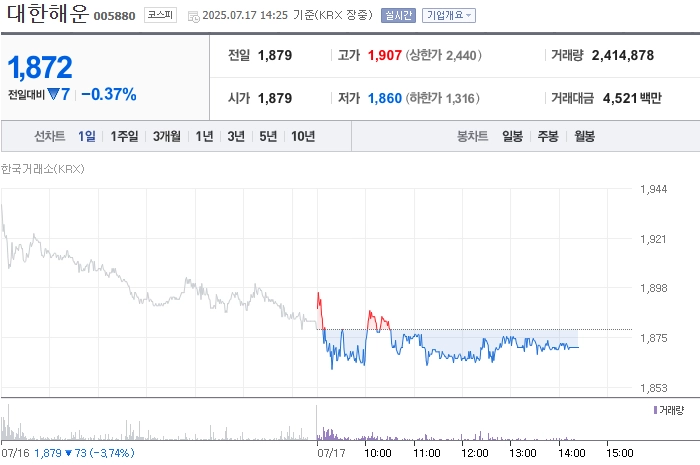 출처=네이버페이 증권