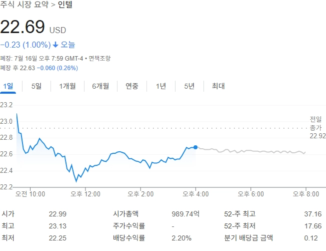 출처=구글 금융
