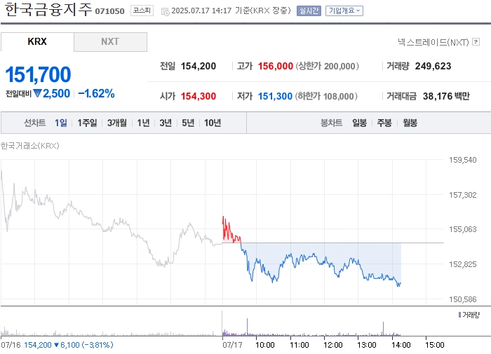 출처=네이버페이 증권