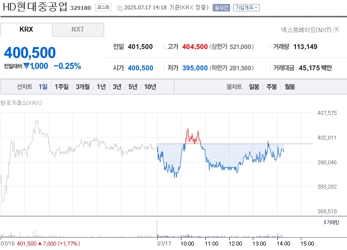 출처: 네이버페이 증권