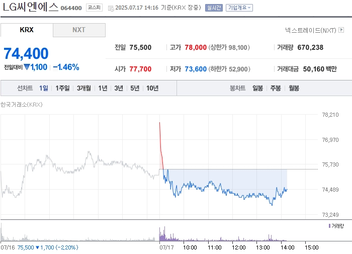 출처: 네이버페이 증권