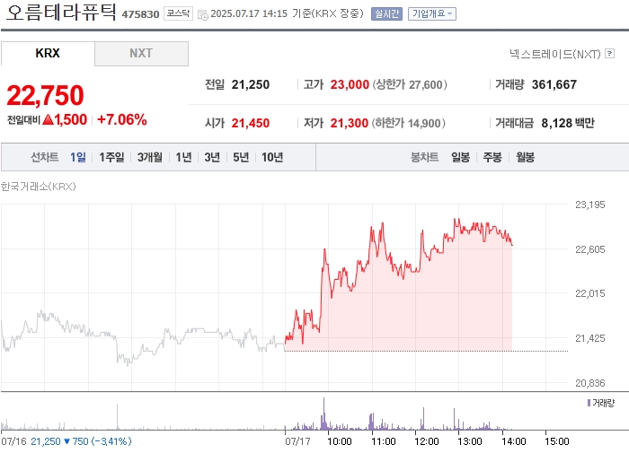 출처=네이버페이 증권