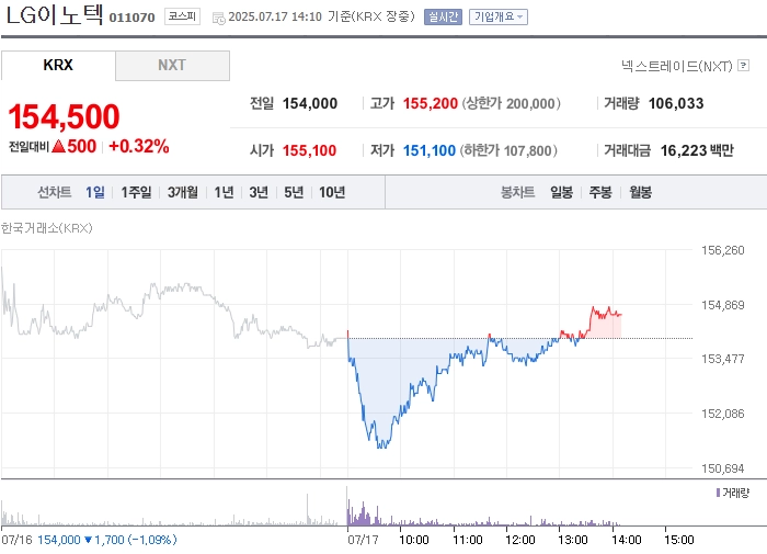 출처: 네이버페이 증권