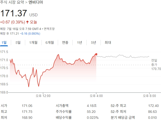 출처=구글 금융
