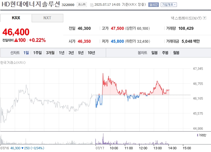 출처=네이버페이 증권