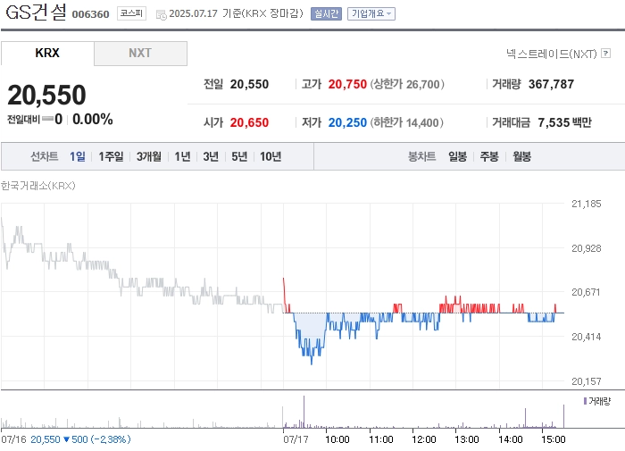 사진 출처 = 네이버페이증권