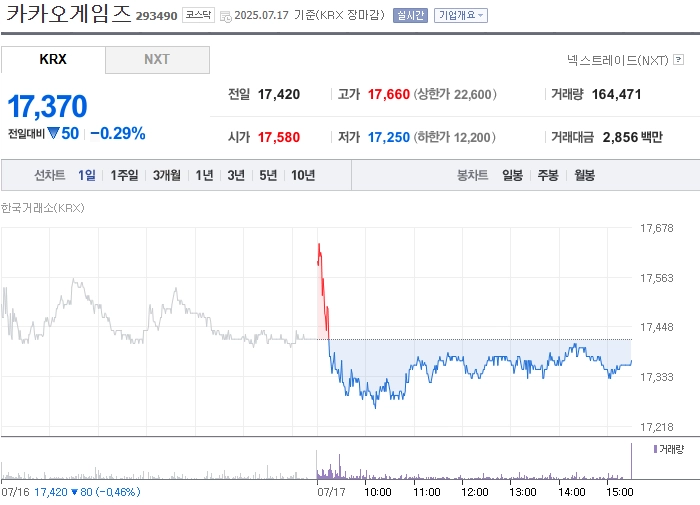 출처: 네이버페이 증권