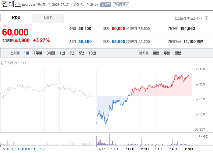 사진 출처 = 네이버페이증권