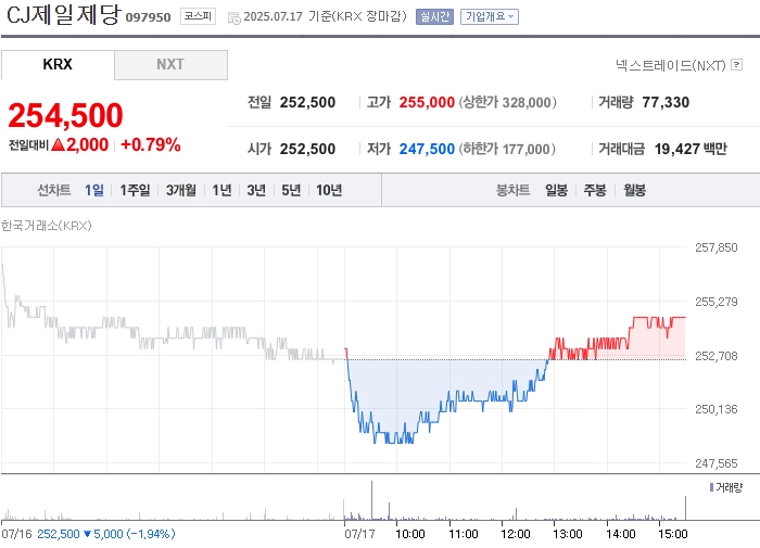 사진 출처 = 네이버페이증권