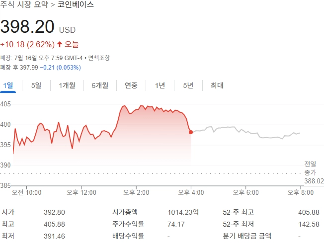 출처: 구글 금융