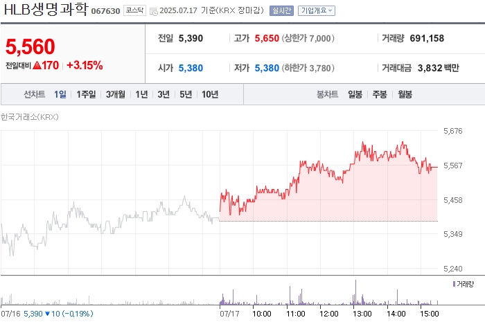 출처: 네이버페이 증권