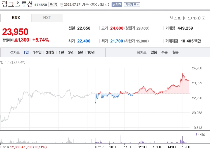 출처: 네이버페이 증권