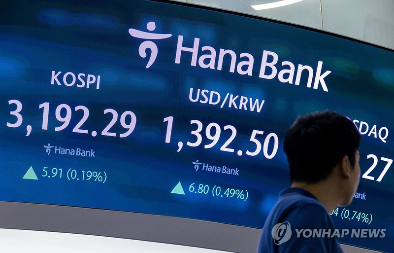 코스피 0.19% 상승…3,190선 강보합 마감, SK하이닉스 9% 급락
