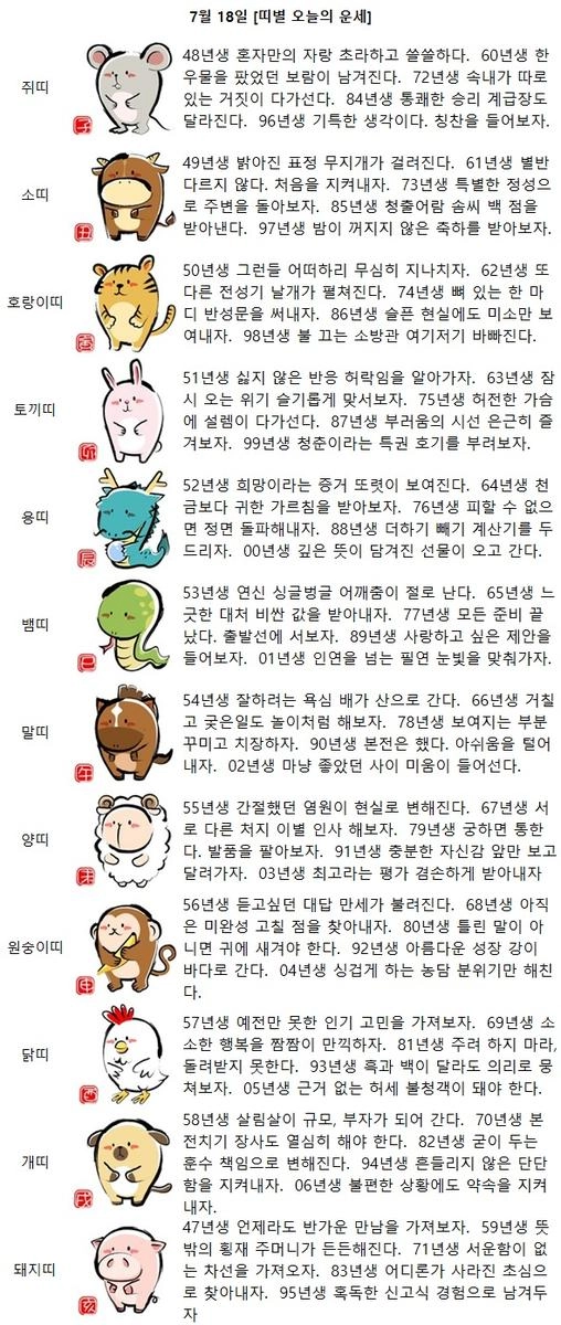 [띠별 오늘의 운세] 72년생 속내가 따로 있는 거짓이 다가선다