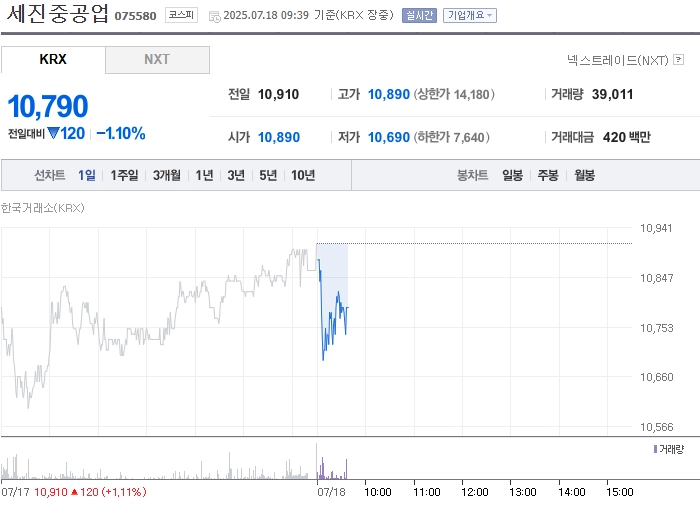 출처=네이버페이 증권