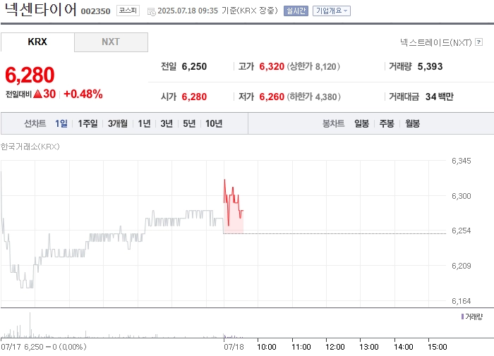 출처=네이버페이 증권