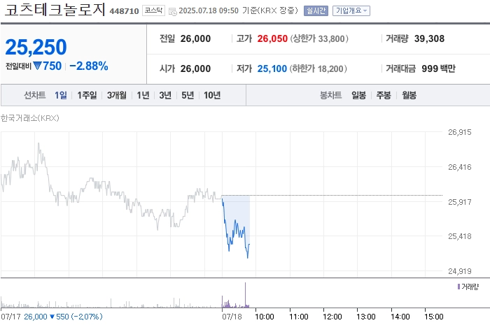 출처=네이버페이 증권