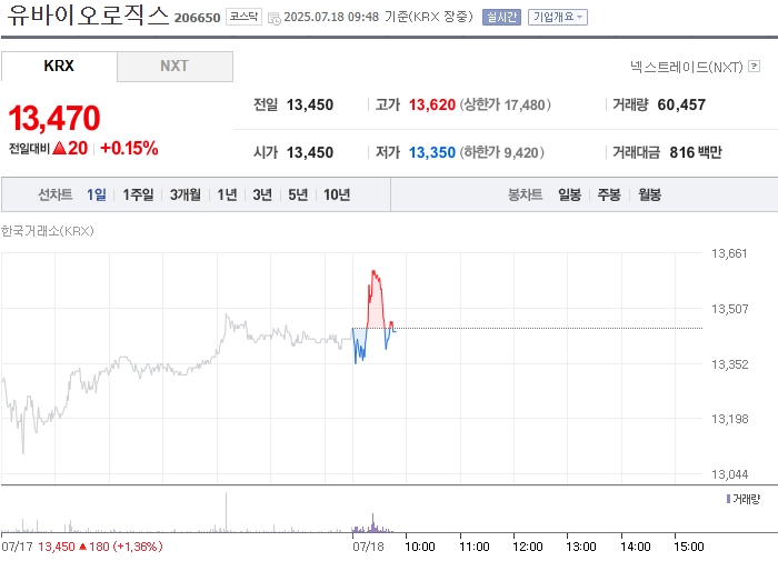 출처=네이버페이 증권