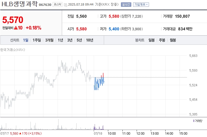 출처: 네이버페이 증권