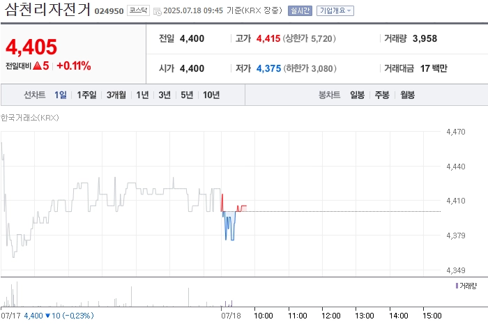 출처=네이버페이 증권