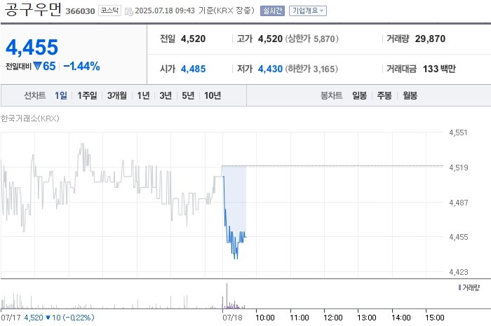 출처=네이버페이 증권