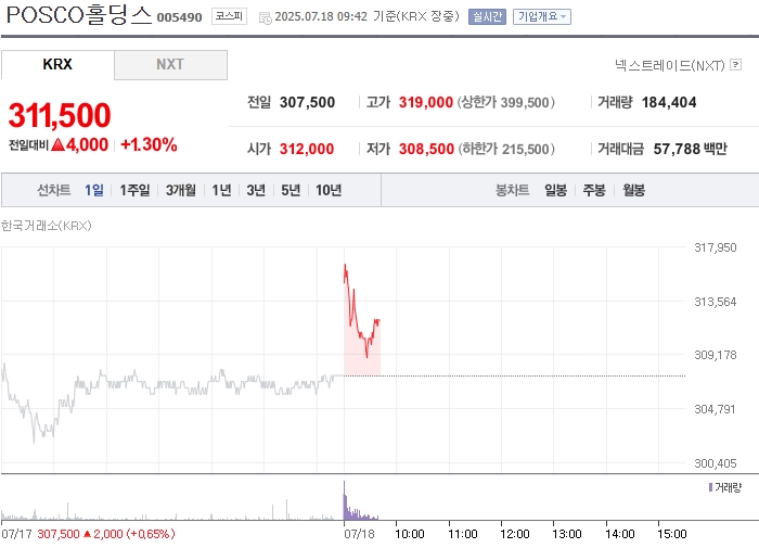 출처: 네이버페이 증권