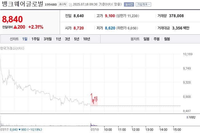 출처: 네이버페이 증권