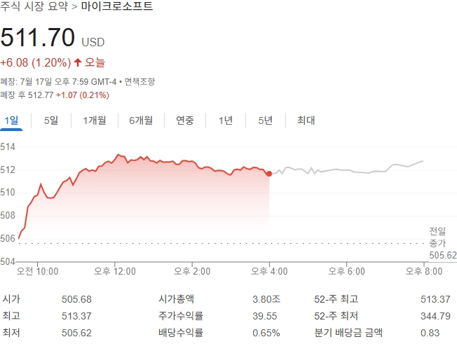 출처=구글 금융
