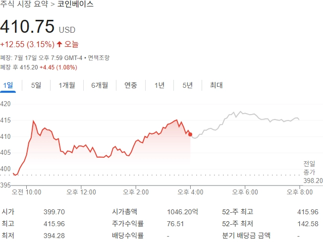 출처=구글 금융