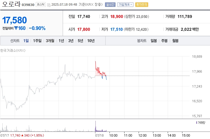 출처: 네이버페이 증권