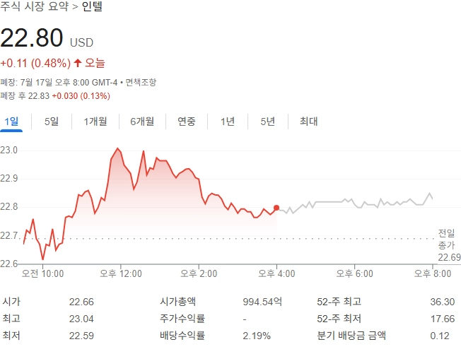 출처=네이버페이 증권