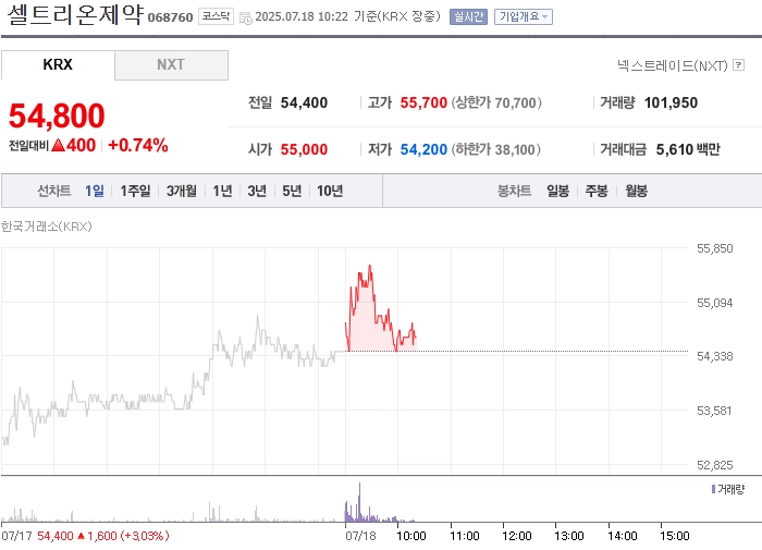출처: 네이버페이 증권