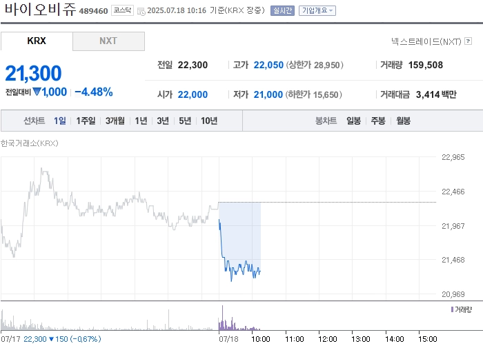 출처: 네이버페이 증권