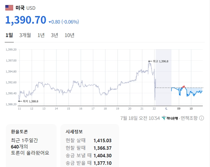 사진 출처 = 구글 금융
