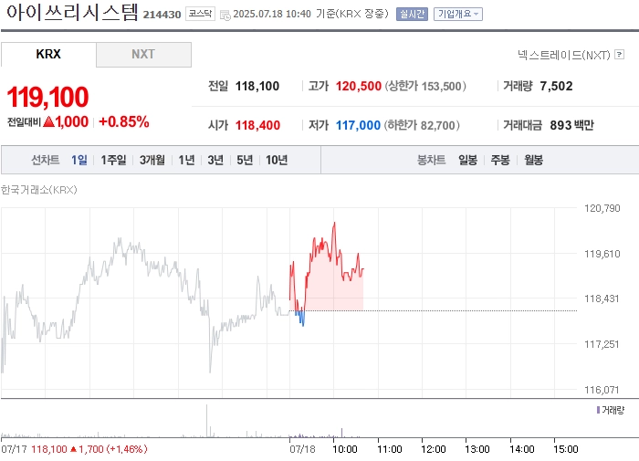 사진 출처 = 네이버페이증권