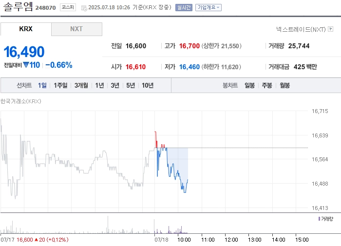 사진 출처 = 네이버페이증권