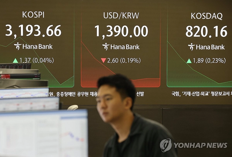 코스피 3,190선 강보합…코스닥 0.47% 상승 출발