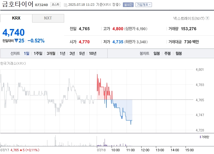 사진 출처 = 네이버페이증권